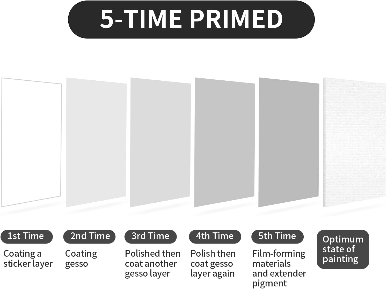 Dlaczego warto wybrać duże płótno malarskie na swoje kolejne arcydzieło?